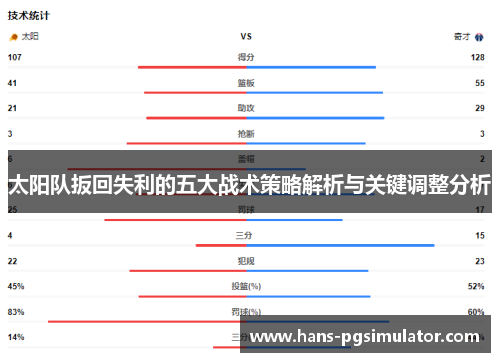 太阳队扳回失利的五大战术策略解析与关键调整分析