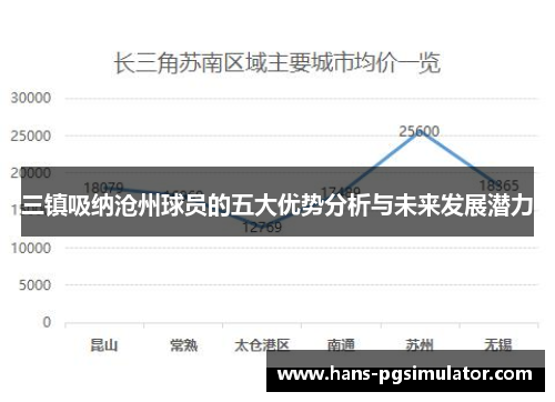 三镇吸纳沧州球员的五大优势分析与未来发展潜力