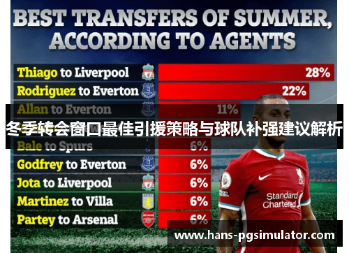 冬季转会窗口最佳引援策略与球队补强建议解析