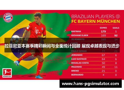 拉菲尼亚本赛季精彩瞬间与全面统计回顾 展现卓越表现与进步