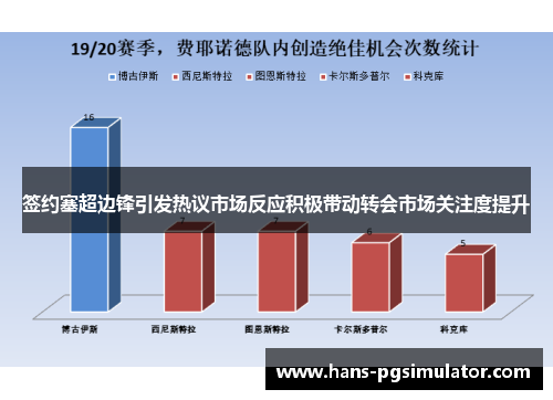 签约塞超边锋引发热议市场反应积极带动转会市场关注度提升