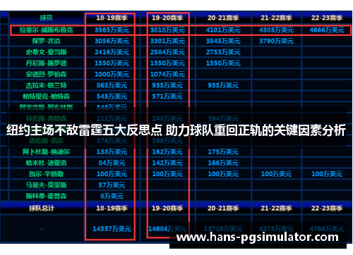 纽约主场不敌雷霆五大反思点 助力球队重回正轨的关键因素分析