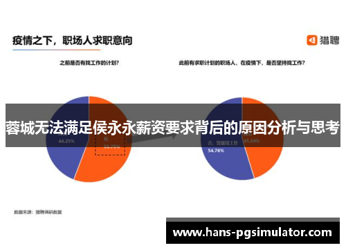 蓉城无法满足侯永永薪资要求背后的原因分析与思考