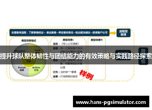 提升球队整体韧性与团结能力的有效策略与实践路径探索