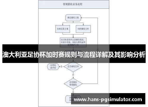澳大利亚足协杯加时赛规则与流程详解及其影响分析