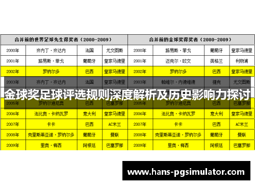 金球奖足球评选规则深度解析及历史影响力探讨