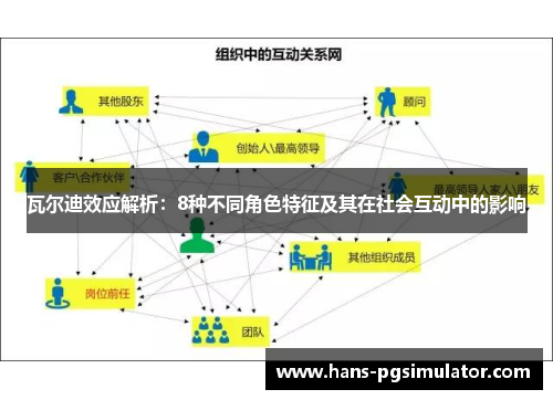 瓦尔迪效应解析：8种不同角色特征及其在社会互动中的影响