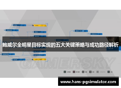 鲍威尔全明星目标实现的五大关键策略与成功路径解析