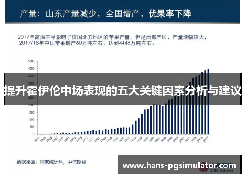 提升霍伊伦中场表现的五大关键因素分析与建议
