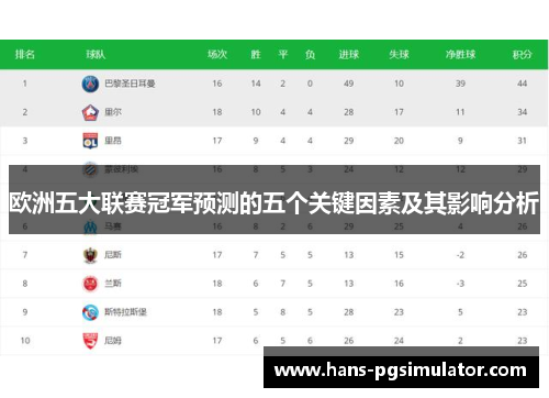 欧洲五大联赛冠军预测的五个关键因素及其影响分析 欧洲五大联赛冠军预测的五个关键因素及其影响分析