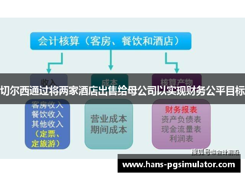 切尔西通过将两家酒店出售给母公司以实现财务公平目标 切尔西通过将两家酒店出售给母公司以实现财务公平目标